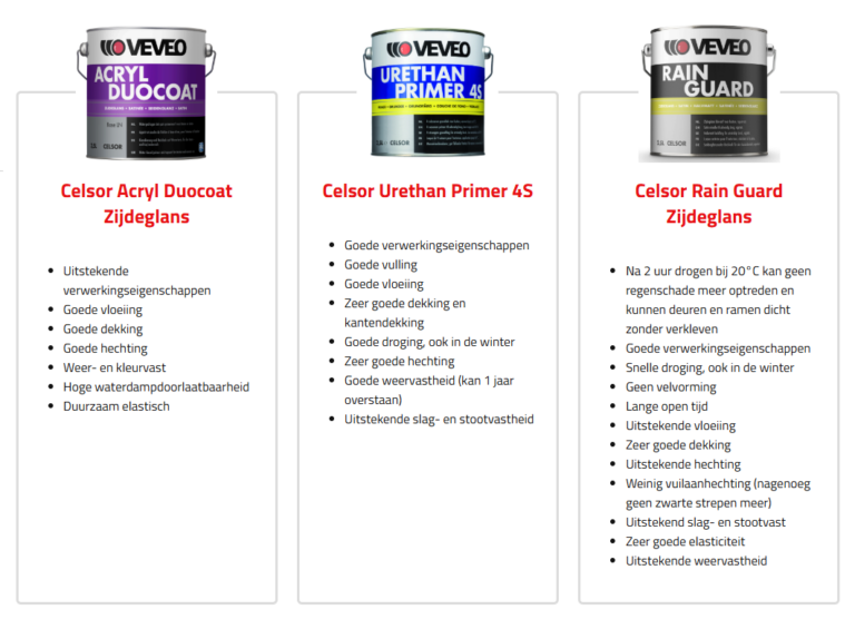 Veveo verf en coatings