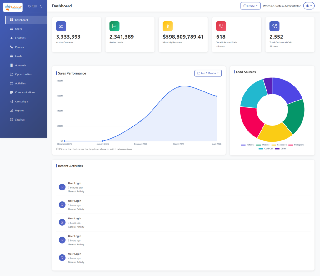 Custom-CRM-Dashboard